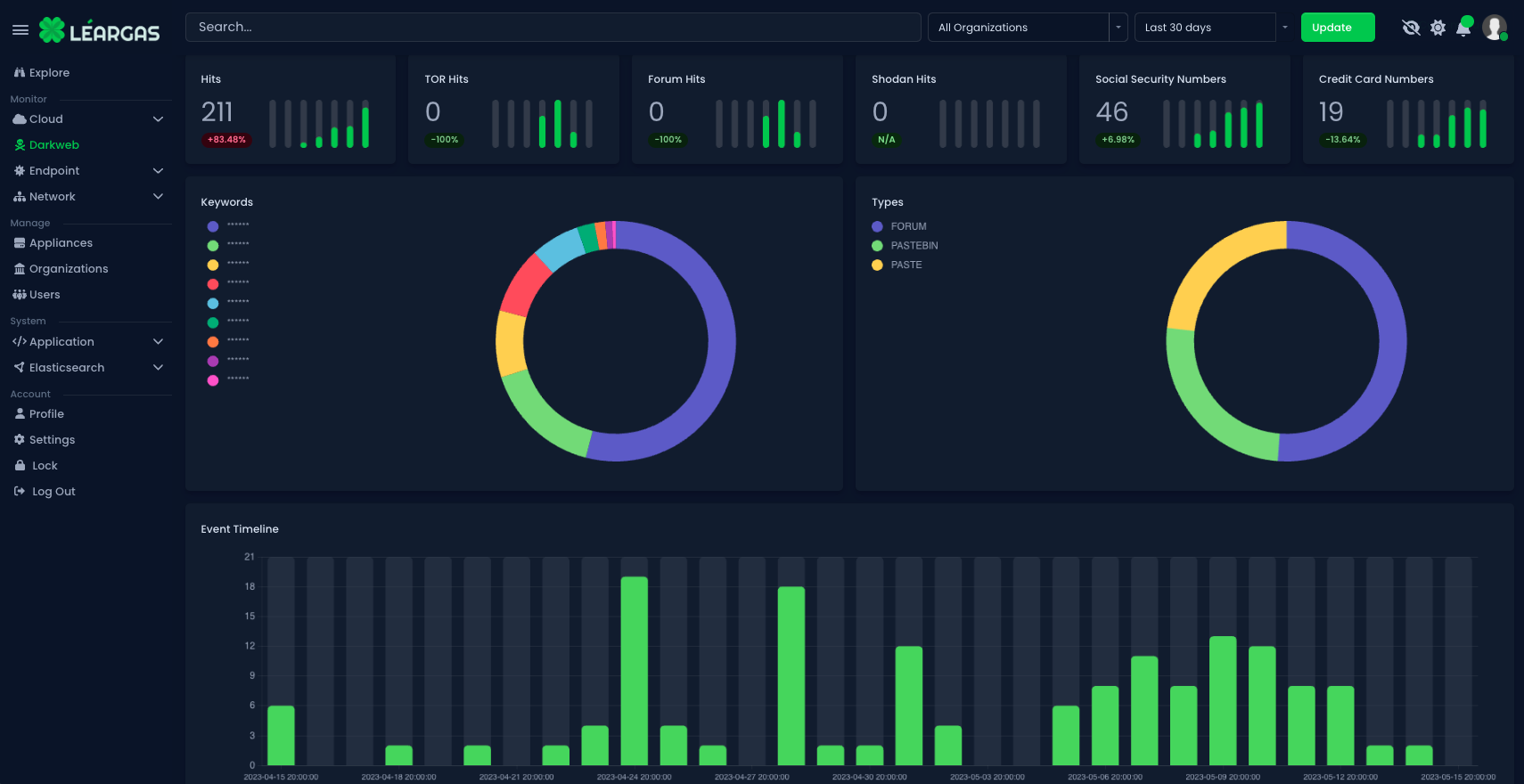 Leveraging CIRCL's AIL Framework and Leargas Security XDR Platform for Effective Breach Discovery and Management