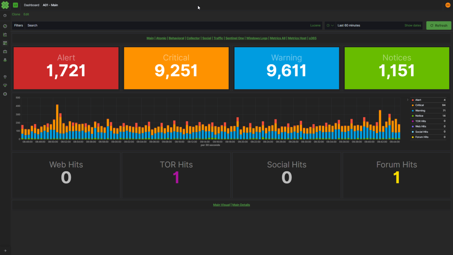 MDR: Managed Detection and Response - What you should know